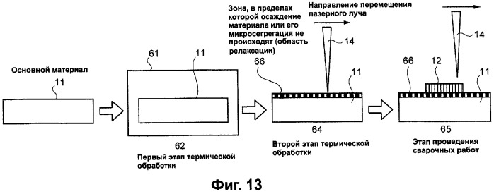 Способ сварки (патент 2284251)