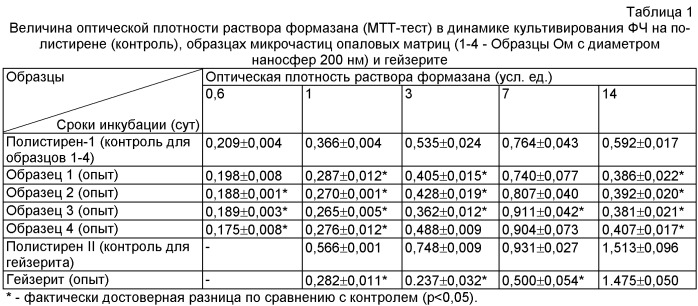 Способ изготовления матрикса для культивирования и размножения клеточной массы (патент 2413000)