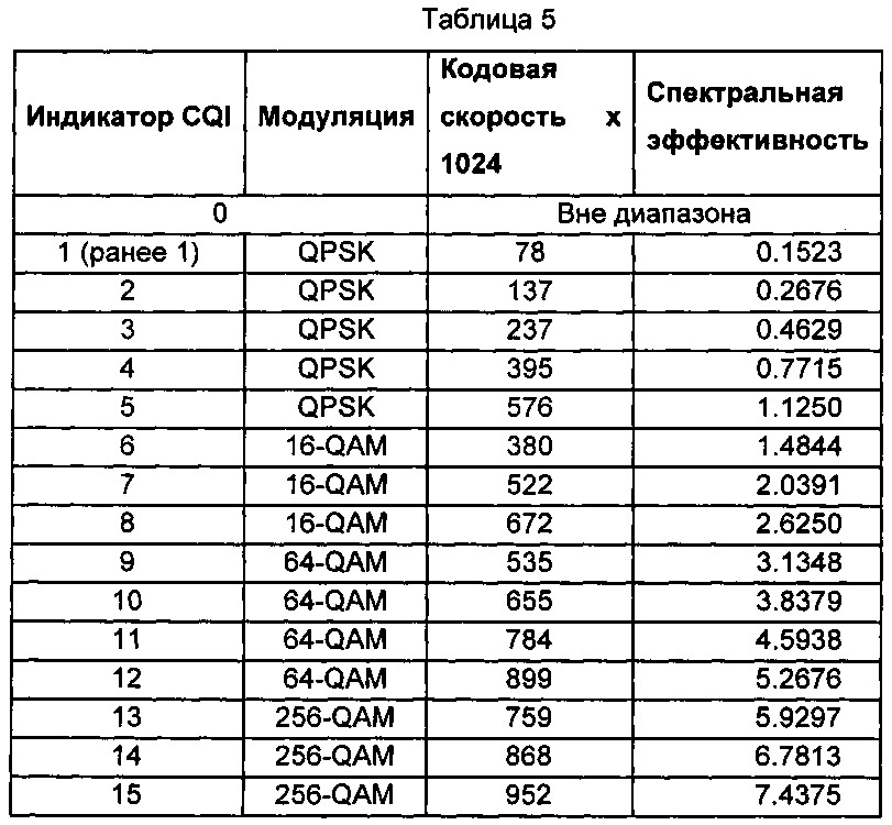 Способ и устройство для обработки данных о модуляции (патент 2615763)