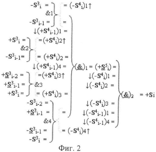 Функциональная структура корректировки аргументов промежуточной суммы &#177;[s3i] параллельного сумматора в позиционно-знаковых кодах f(+/-) (патент 2378681)