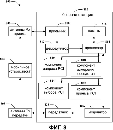 Назначение и выбор идентификатора ячейки (патент 2480961)