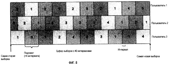 Подавление помех в трафике (патент 2369964)