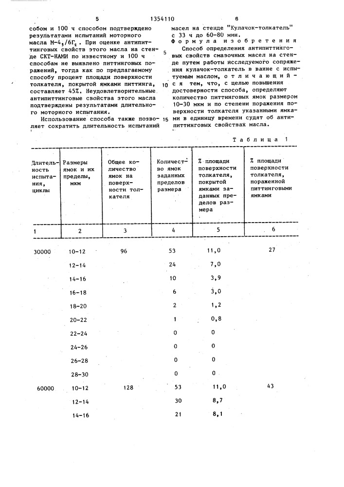 Способ определения антипиттинговых свойств смазочных масел (патент 1354110)