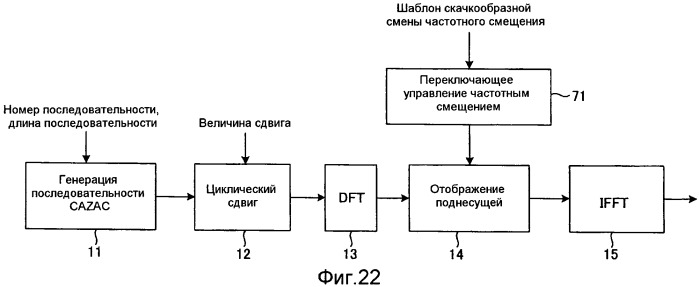 Способ радиосвязи, базовая станция и пользовательский терминал (патент 2480945)