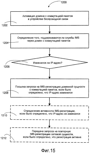 Способы и устройства для поддержки перемещения между сетевыми доменами (патент 2476016)