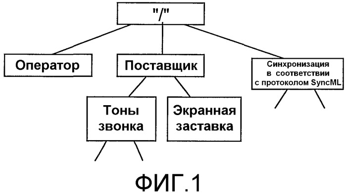 Определение узлов управления в системе управления устройством (патент 2390952)