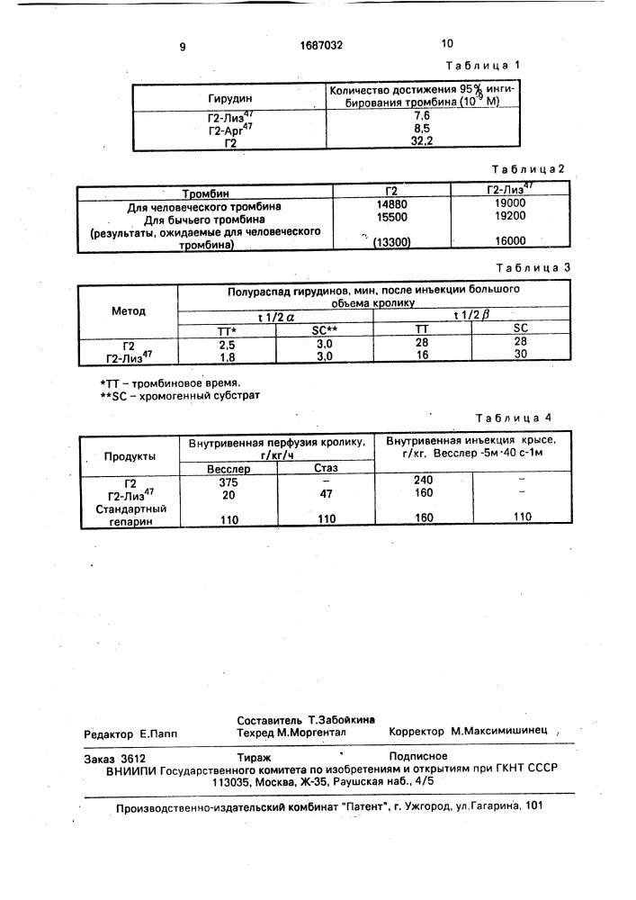 Способ получения мутеинов гирудина (патент 1687032)