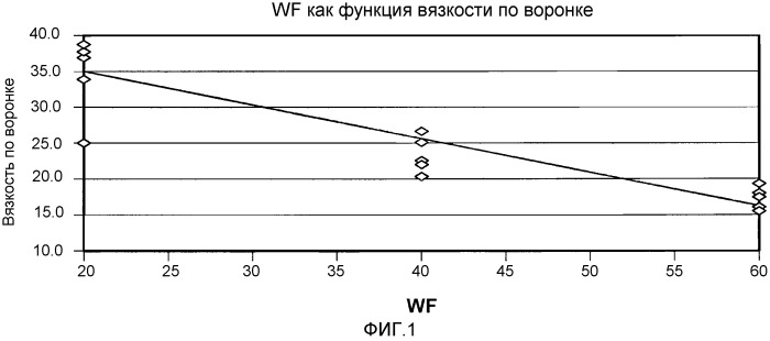 Эмульгатор в виде полуэфира ангидрида алкенил-янтарной кислоты (патент 2528026)