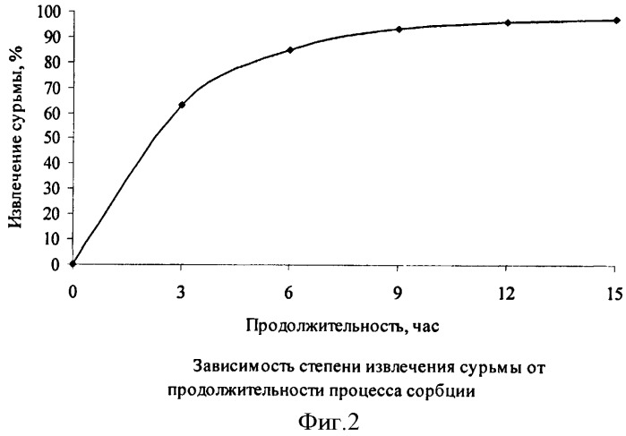 Способ переработки сульфидных золотосодержащих концентратов (патент 2410452)