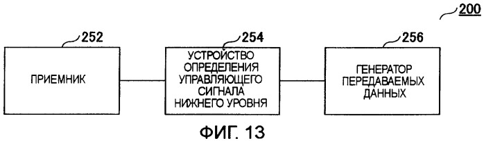 Центральная станция, мобильная станция, система мобильной связи и способ управления передачей управляющего сигнала (патент 2405283)