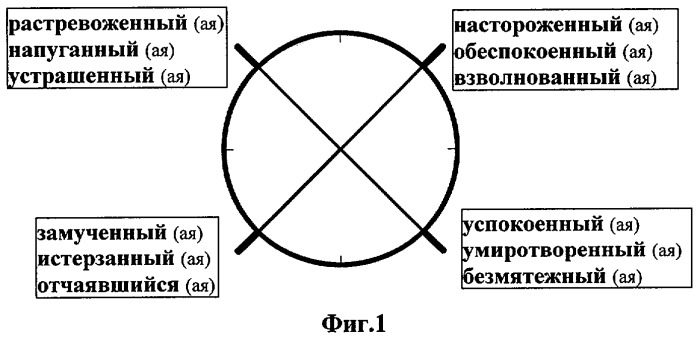 Способ оценки эмоционального состояния человека (патент 2291720)