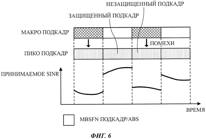 Мобильный терминал, базовая станция и способ управления связью (патент 2579016)