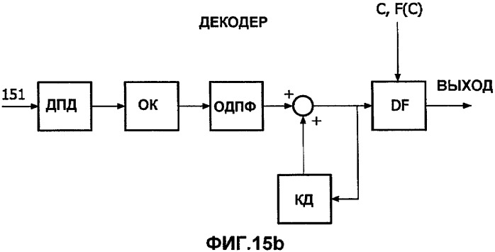 Сжатие и снятие сжатия изображения (патент 2461977)