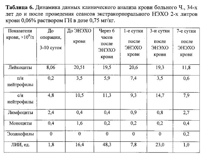 Способ лечения вторичной иммунной недостаточности при сепсисе и септическом шоке в урологии (патент 2586243)