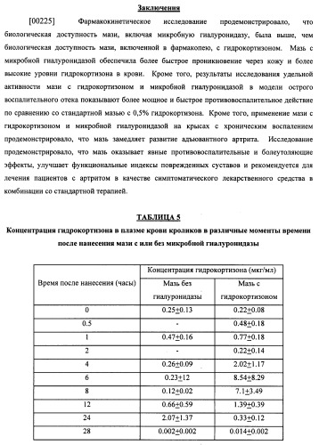Гиалуронидаза и способ ее применения (патент 2471867)
