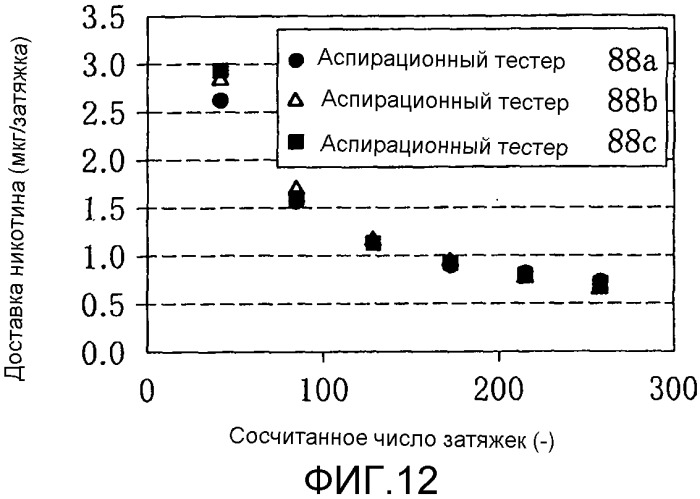 Ингалятор аромата ненагревающего типа и способ изготовления ароматического картриджа (патент 2528945)