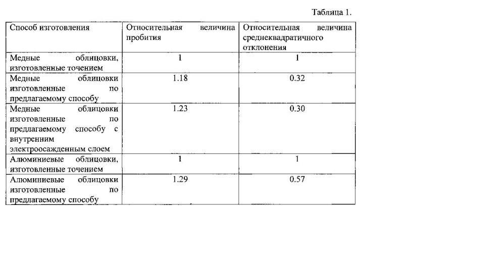 Способ изготовления анизотропной облицовки кумулятивного заряда (патент 2603327)