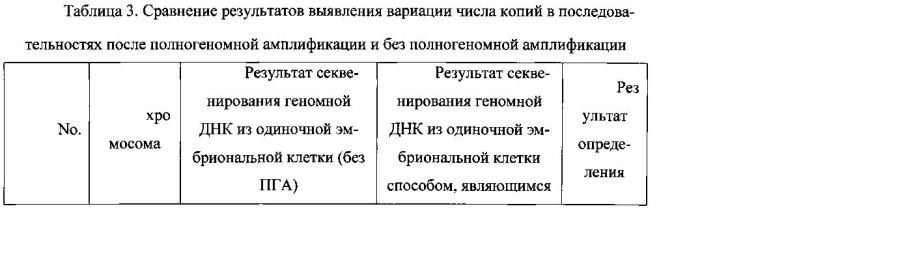 Способ и система выявления вариации числа копий в геноме (патент 2593708)