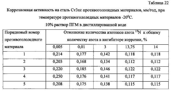 Способ получения твердого противогололедного материала на основе пищевой поваренной соли и кальцинированного хлорида кальция (варианты) (патент 2603156)