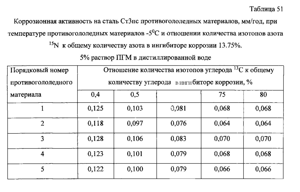 Способ получения твердого противогололедного материала на основе пищевой поваренной соли и кальцинированного хлорида кальция (варианты) (патент 2597108)