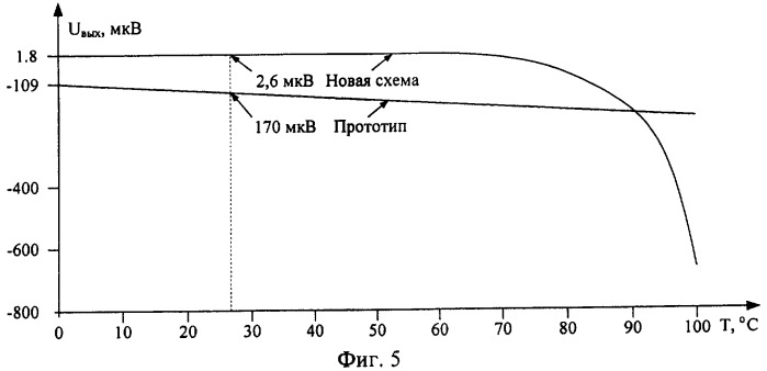 Дифференциальный усилитель с низковольтным питанием (патент 2346387)