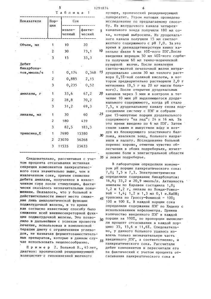 Способ исследования секреторной функции поджелудочной железы (патент 1291874)