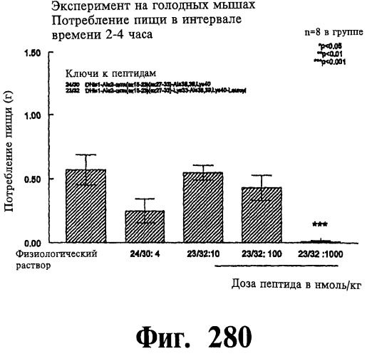 Соединения оксинтомодулина (варианты), фармацевтическая композиция на их основе, способы лечения и профилактики ожирения и сопутствующих заболеваний (варианты) и лекарственное средство (варианты) (патент 2485135)