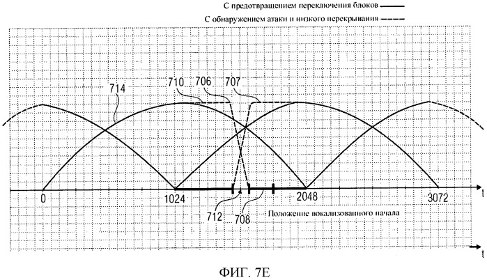 Передатчик сигнала активации с деформацией по времени, кодер звукового сигнала, способ преобразования сигнала активации с деформацией по времени, способ кодирования звукового сигнала и компьютерные программы (патент 2536679)