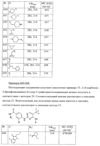 2,4-ди(аминофенил)пиримидины в качестве ингибиторов рlk-киназ (патент 2404979)