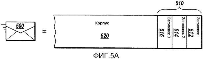 Конвейер обработки сообщений для потоков (патент 2363982)