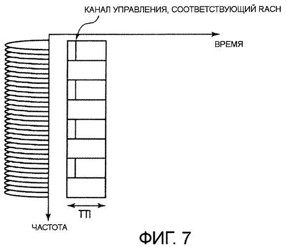 Способ пакетной связи, мобильная станция и базовая станция радиосвязи (патент 2416177)