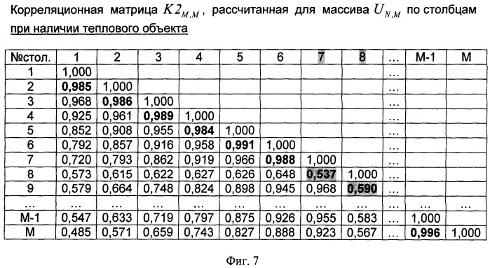 Способ селекции тепловых объектов (патент 2401445)