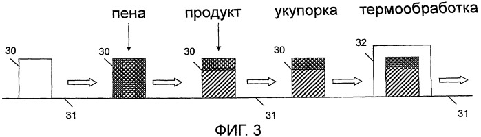 Способ упаковки пищевого продукта с увеличенным сроком хранения (патент 2435460)