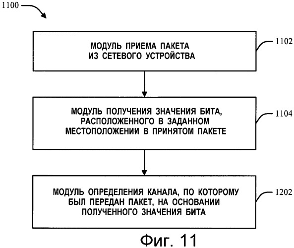 Способ и устройство для идентификации канала в системе беспроводной связи (патент 2481746)