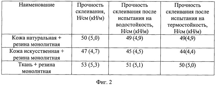 Экологически безопасный клей-расплав на основе сополимера этилена и винилацетата (патент 2455331)