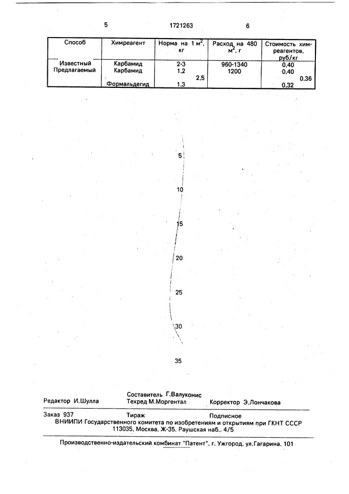 Способ предупреждения эндогенных пожаров (патент 1721263)