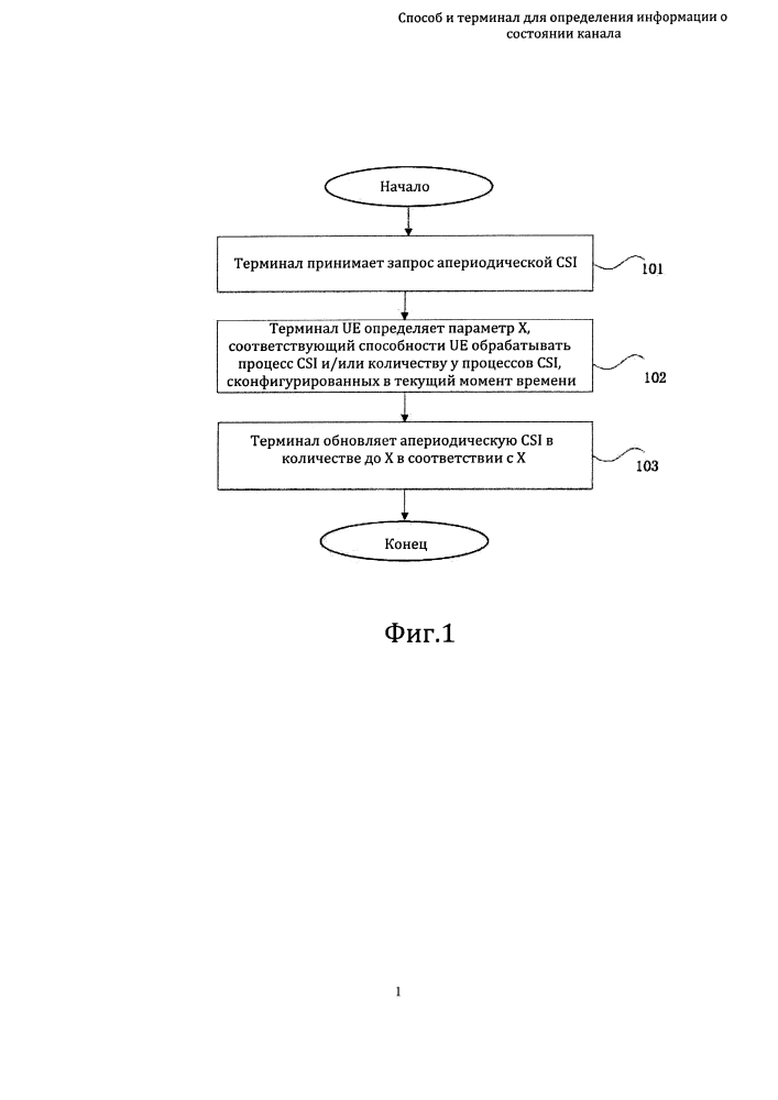 Способ и терминал для определения информации о состоянии канала (патент 2600533)