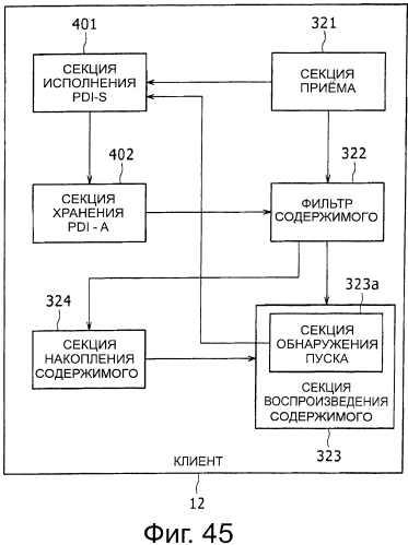 Устройство и способ передачи, устройство и способ приема и система передачи и приёма (патент 2556242)