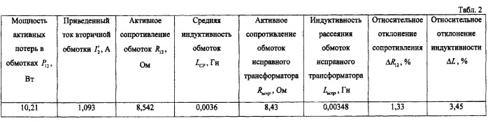 Способ оперативного контроля и защиты обмоток трансформатора (патент 2339963)