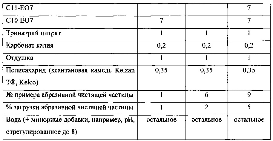 Жидкая композиция для чистки и/или глубокой очистки (патент 2622389)