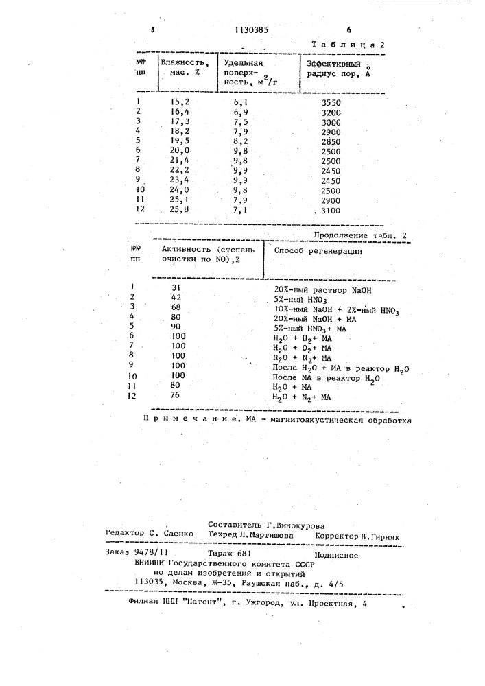 Способ очистки отходящих газов от окислов азота (патент 1130385)