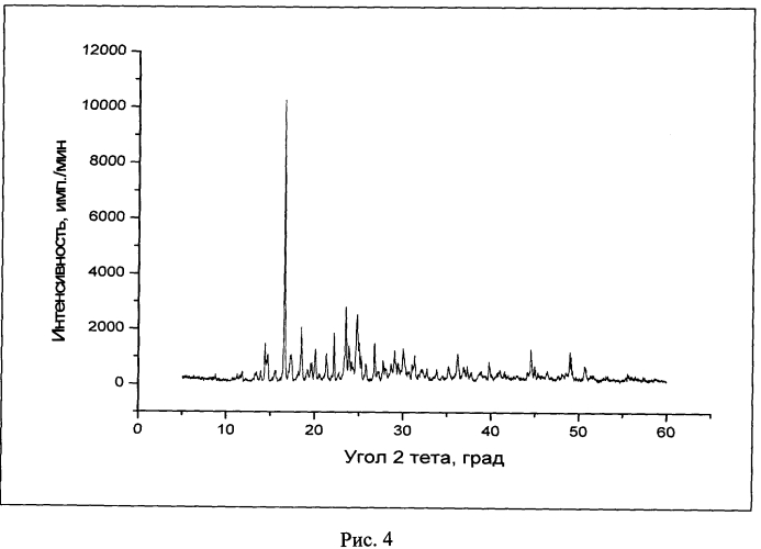 Кристаллическая γ-модификация (1α,2β,4β,5α,7β-7)-[(гидроксиди-2-тиенилацетил)окси]-9,9-диметил-3-окса-9-азониатрицикло[3.3.1.02,4]нонан бромида моногидрата, способ её получения и фармацевтическая композиция на её основе (патент 2567539)