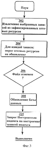 Способ и система проведения транзакций в сети с использованием сетевых идентификаторов (патент 2376635)