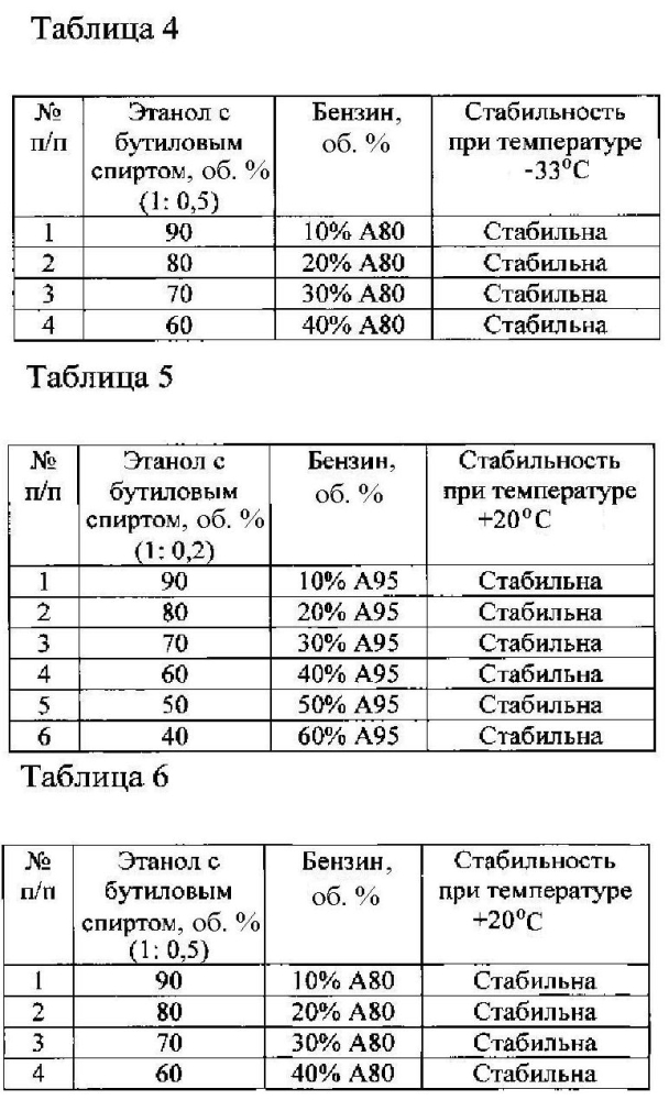 Способ получения топливной композиции (патент 2602076)