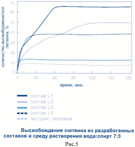 Фармацевтическая композиция для трансдермального применения для увеличения активности лекарственных веществ и снижения их побочных эффектов (патент 2469706)