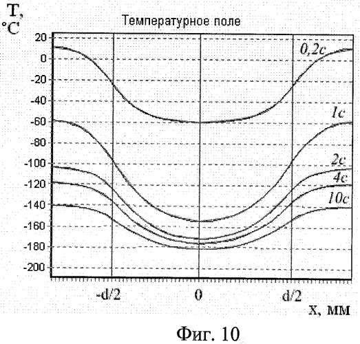 Способ изготовления нано- и микроэлектромеханической системы датчика давления и датчик давления на его основе (патент 2398195)