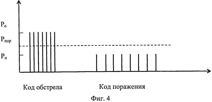 Лазерный имитатор стрельбы и поражения (патент 2537872)