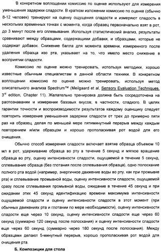 Композиция натурального интенсивного подсластителя, используемая к столу (патент 2425589)