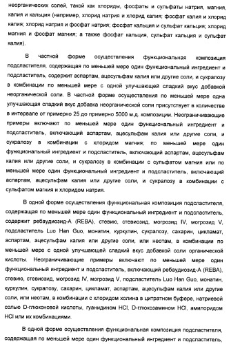 Композиция интенсивного подсластителя с пищевой клетчаткой и подслащенные ею композиции (патент 2455853)