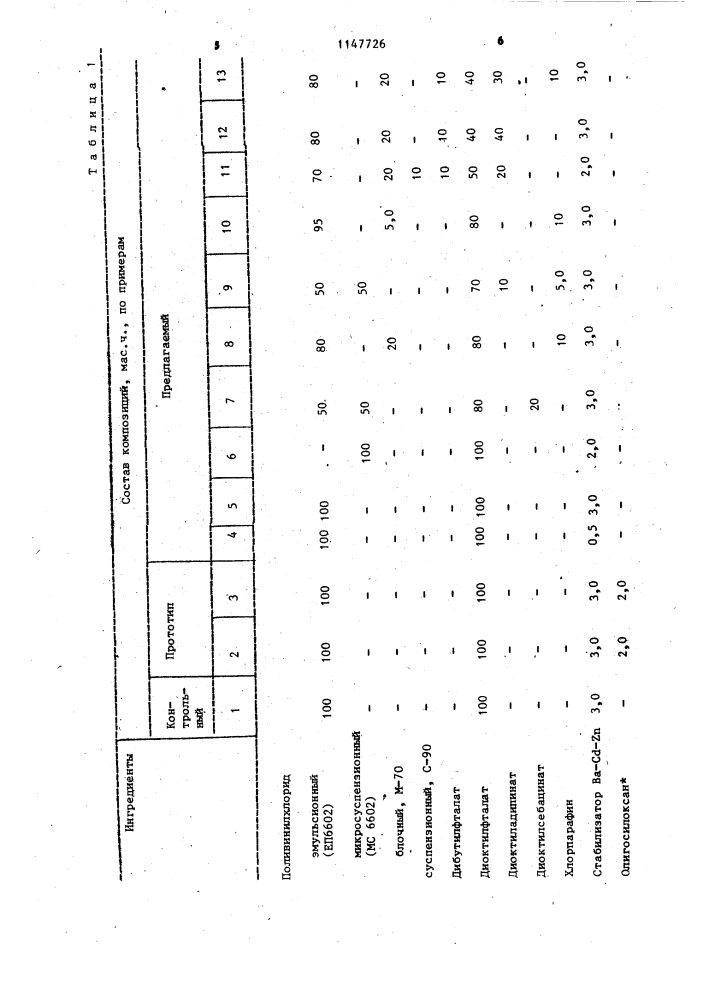 Пластизоль на основе поливинилхлорида (патент 1147726)